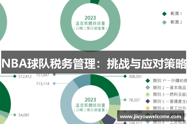 NBA球队税务管理：挑战与应对策略
