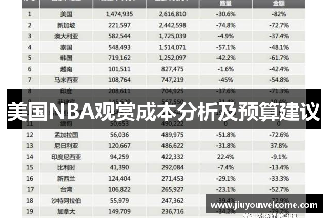 美国NBA观赏成本分析及预算建议
